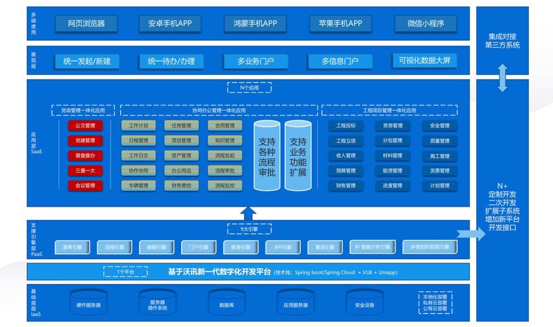 如何为您的企业选购合适的OA办公系统